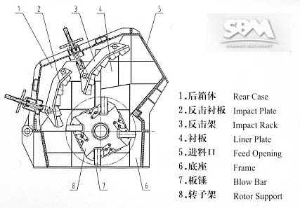 jaw crusher working principle