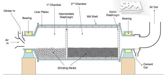 ball mill design pictures