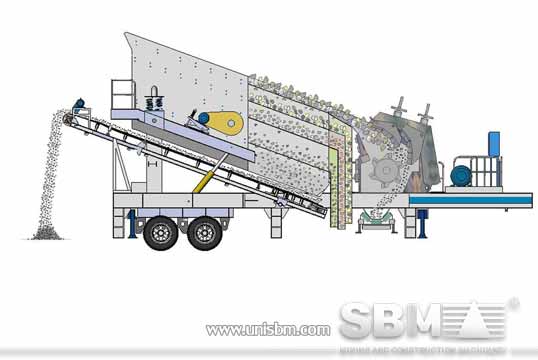 Portable Impact Crusher picture center