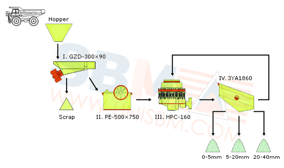 40TPH -60TPH hard rock crushing plant