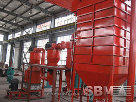 calcite grinding plant