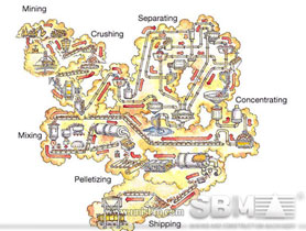 iron ore crushing process